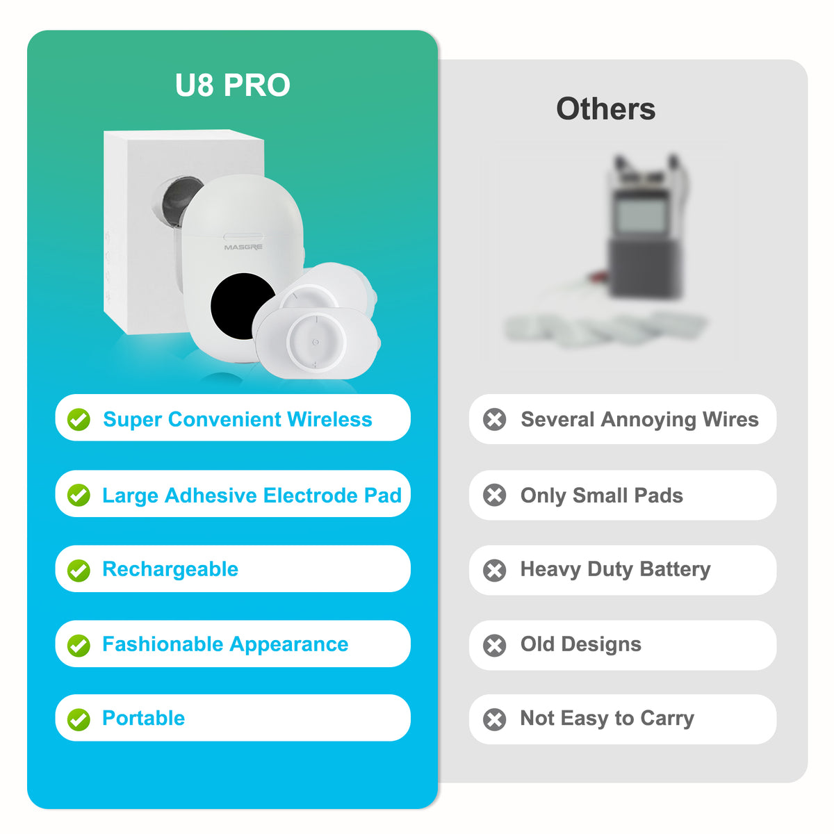 MASGRE U8 Pro TENS EMS Unit | Wireless Muscle Stimulator for Back, Neck, Shoulder & Sciatica Pain Relief